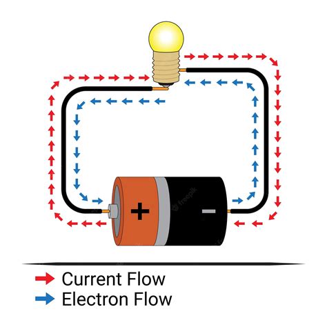 Electron Flow