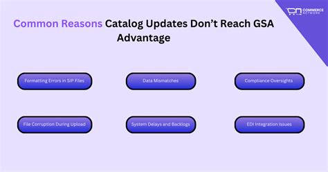 Electronic Catalog Files To Gsa Advantage