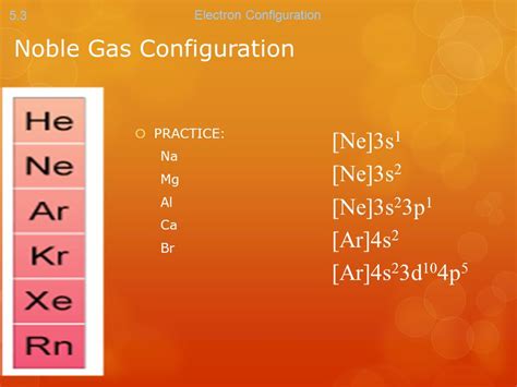 Electronic Configuration of Noble Gases