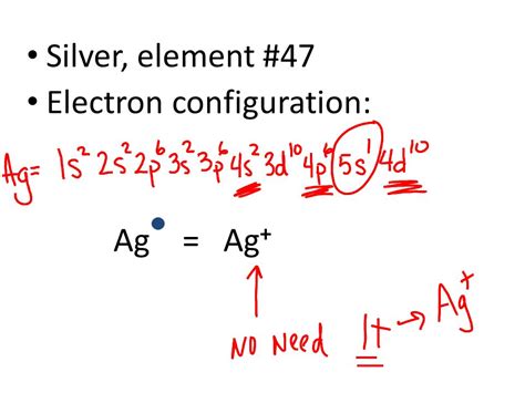 Electronic Configuration of Silver (Ag)