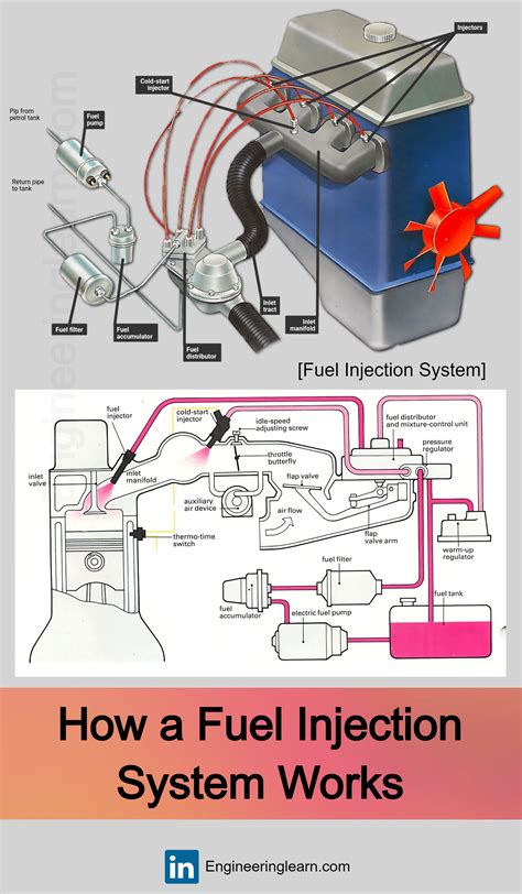 Electronic Fuel Injection Computer