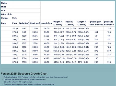 Electronic Growth Chart