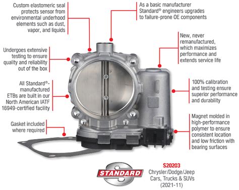 Electronic Throttle Body