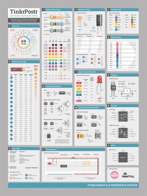 AllinOne Electronics Guide by Cammen Chan Free PDF Books