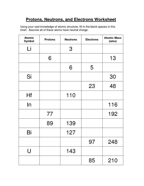 Electrons Neutrons And Protons Worksheet