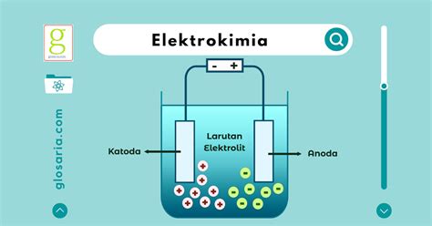Elektrokimia