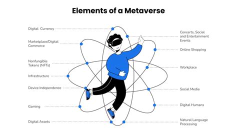 Elemen penting metaverse