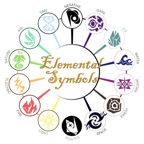 Elemental