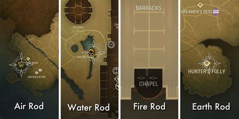 Elemental rod locations