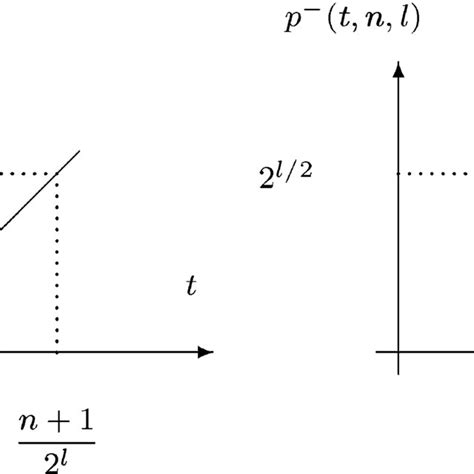 Electrical Components