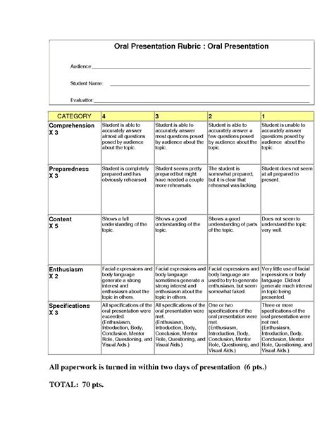 Elementary Free Printable Oral Presentation Rubric