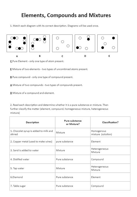 Elements Compounds and Mixtures Worksheet Answers