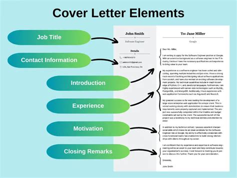 Elements Of A Cover Letter