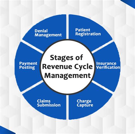Maximize your Profits: Understanding the Essential Elements of Revenue Management