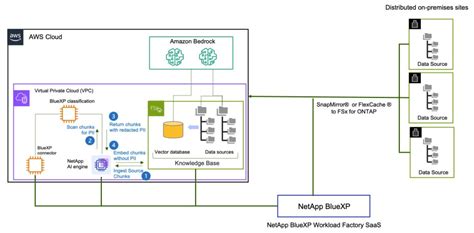 Elevating virtual privacy into a real issue