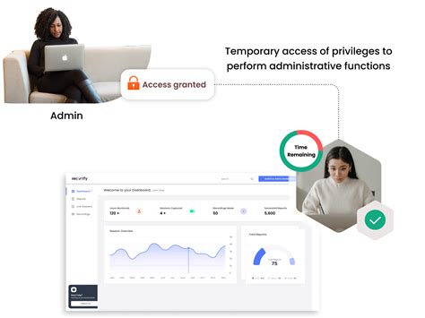 Elevation of privileges