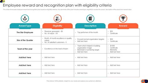 Eligibility Requirements for Employees