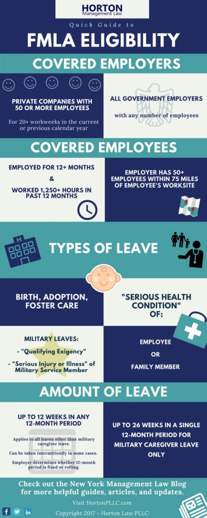 Eligibility Requirements for FMLA