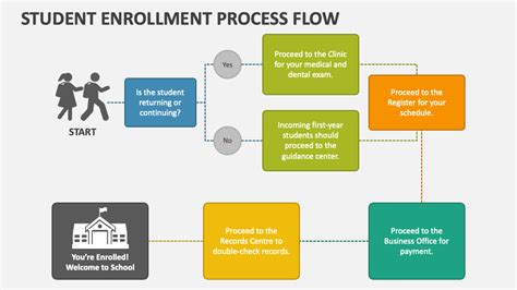 Eligibility and Enrollment Process