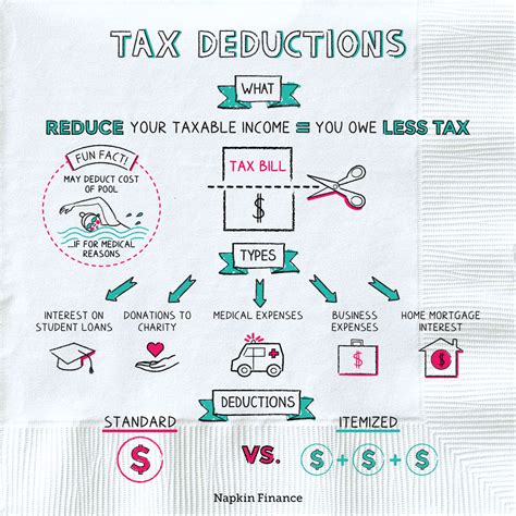 Eligibility for Tax Deduction