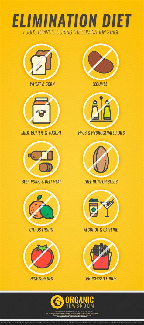 Eliminate Food Sources