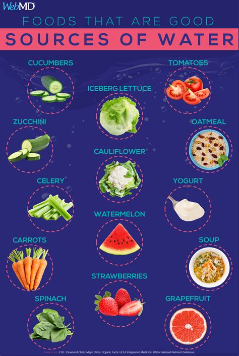 Eliminating Food and Water Sources