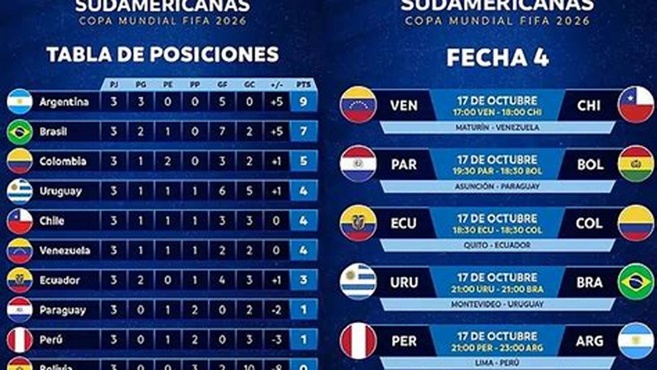 Eliminatorias Conmebol 2024 Google