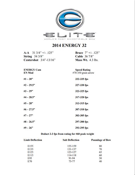 Elite Energy 35 Mod Chart