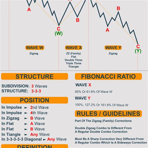 Elliott Wave Cheat Sheet Mento