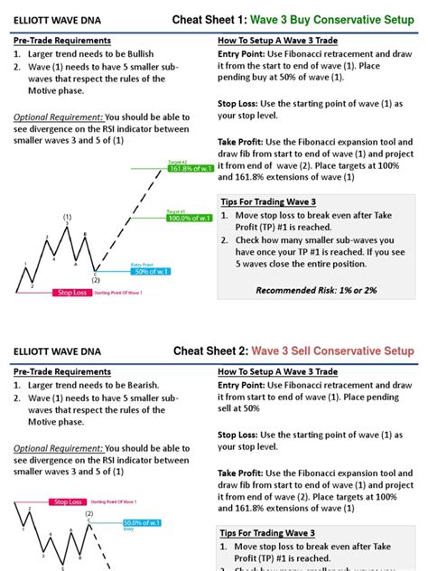 Elliott Wave Cheat Sheet Mentor Pdf