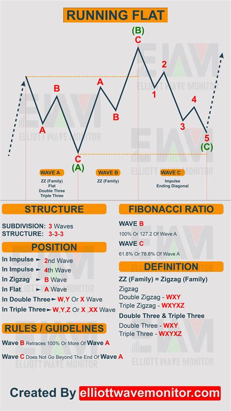 Elliott Wave Cheat Sheet Pdf