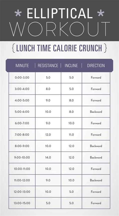 Elliptical Workout Plan To Lose Weight