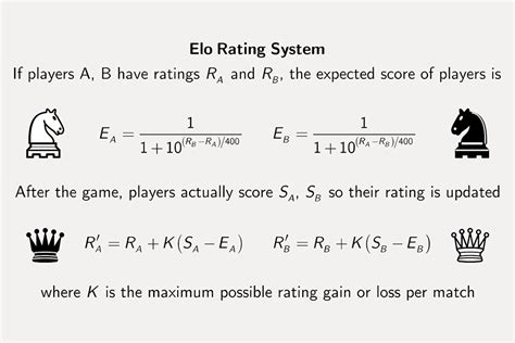 Elo Rating Algorithm - GeeksforGeeks