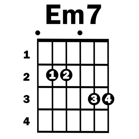 Em7 Chord Guitar