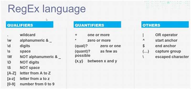 Email Address Pattern Regex