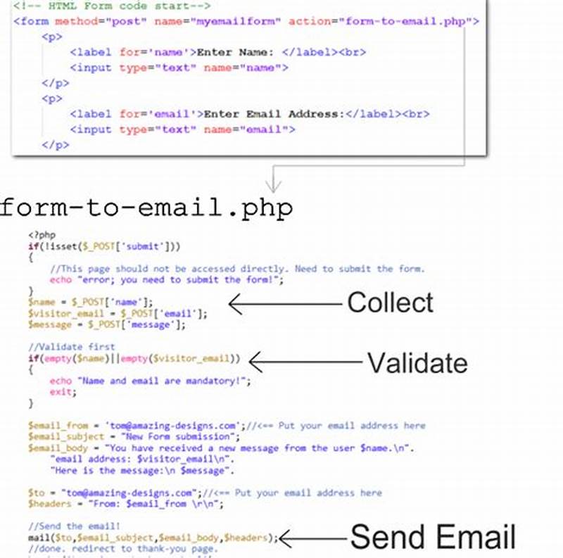 Email Form Html Code