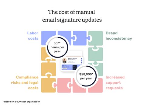 Email Manual Configuration | Support