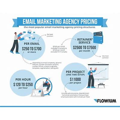 Email Marketing Agency
