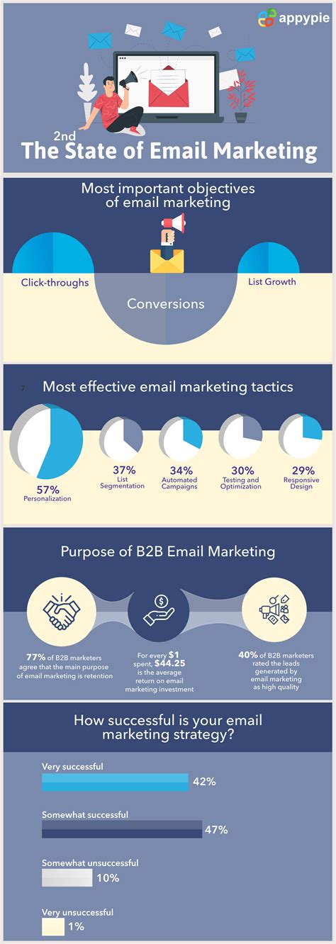 Email Marketing Campaign Templates