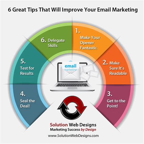 Email Marketing Techniques