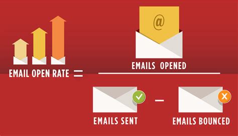 Email Open Rate Strategies