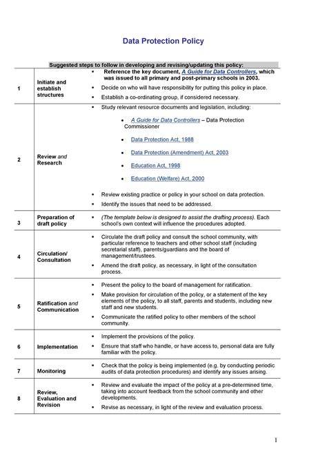 Email Security Policy Template