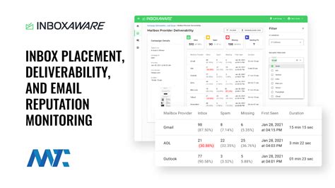 Die Wichtigkeit Von Grafikdesign