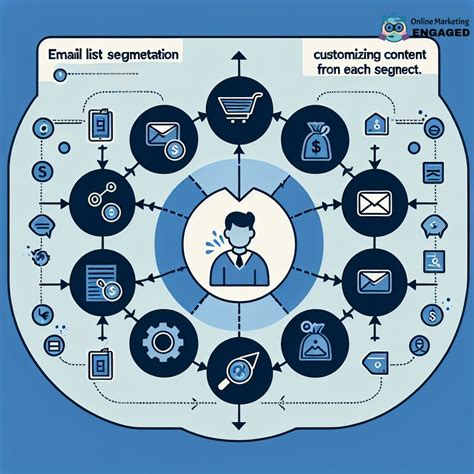 Ein Blogbeitrag Über Grafikdesign