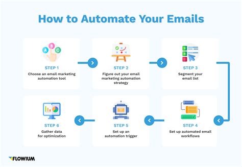 Email Campaign Automation