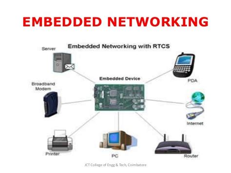 Embedded Technology Networking