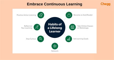 Embrace Continuous Learning