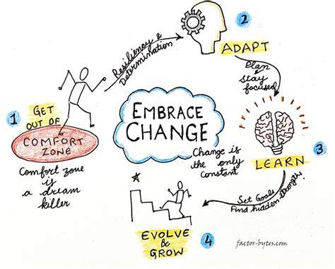 Embrace change image
