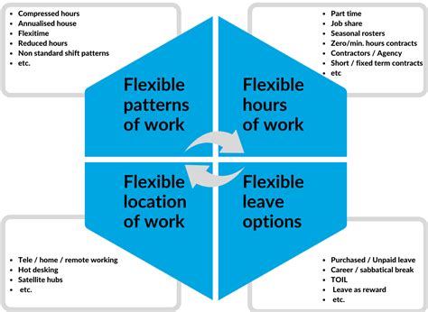 Embrace flexible work patterns