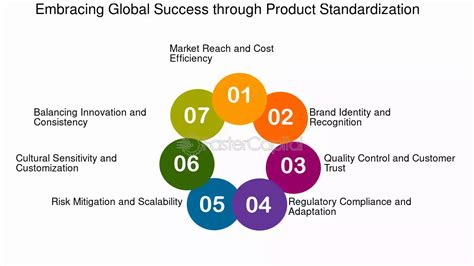 Embracing Standardization